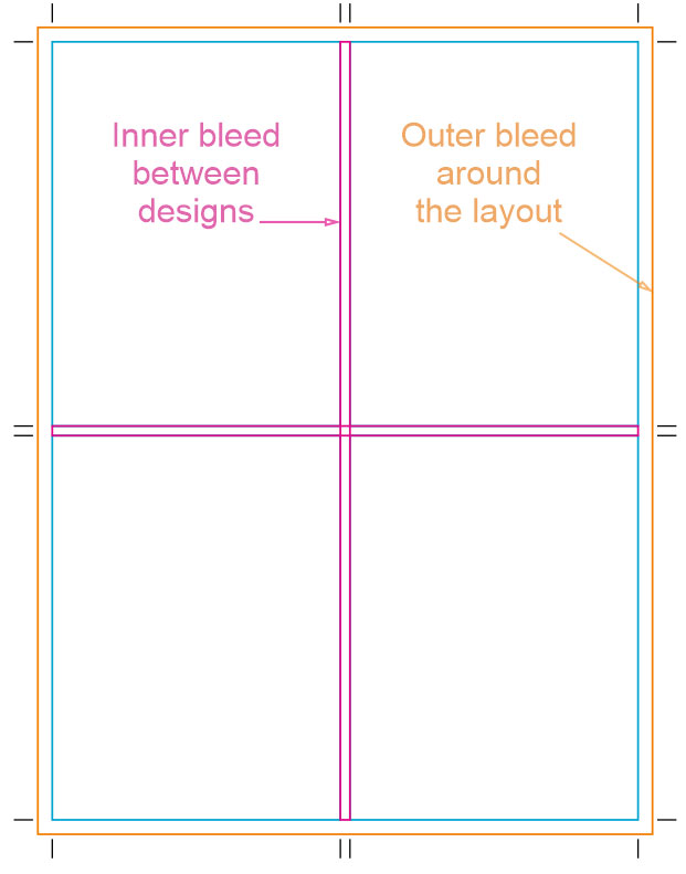 ReproScripts Fast layout ~ inner and outer bleed
