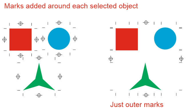 Marks around each object