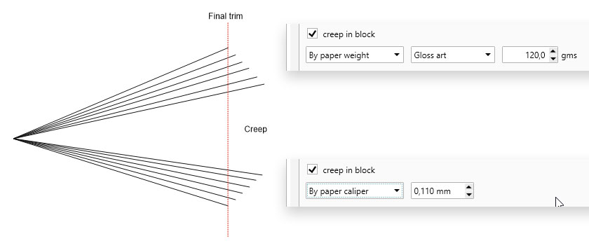 Creep in brochure layouts